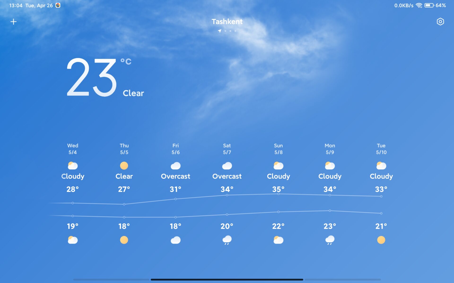 15 days weather view