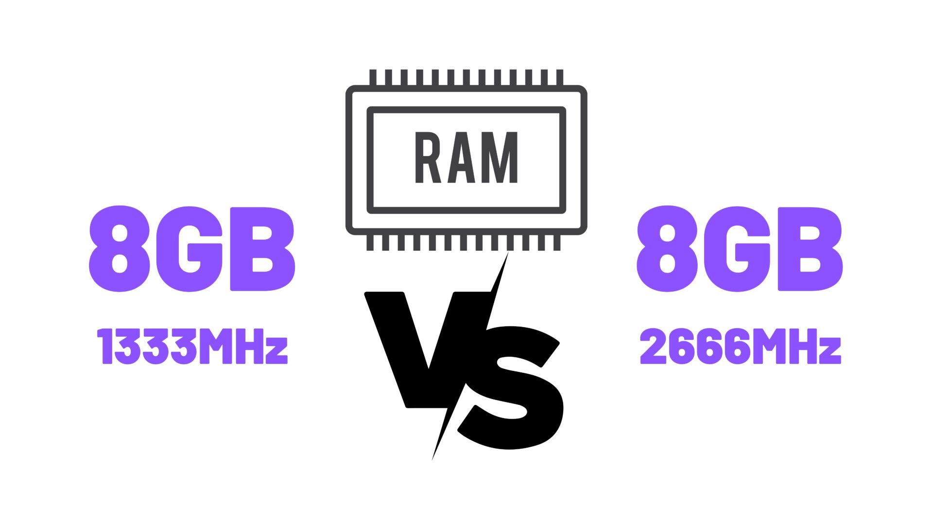 RAM Frequency is Shared by Manufacturers