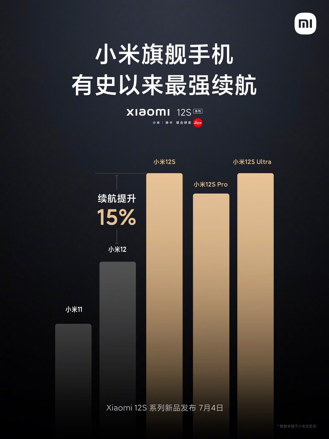 Xiaomi 12S battery life
