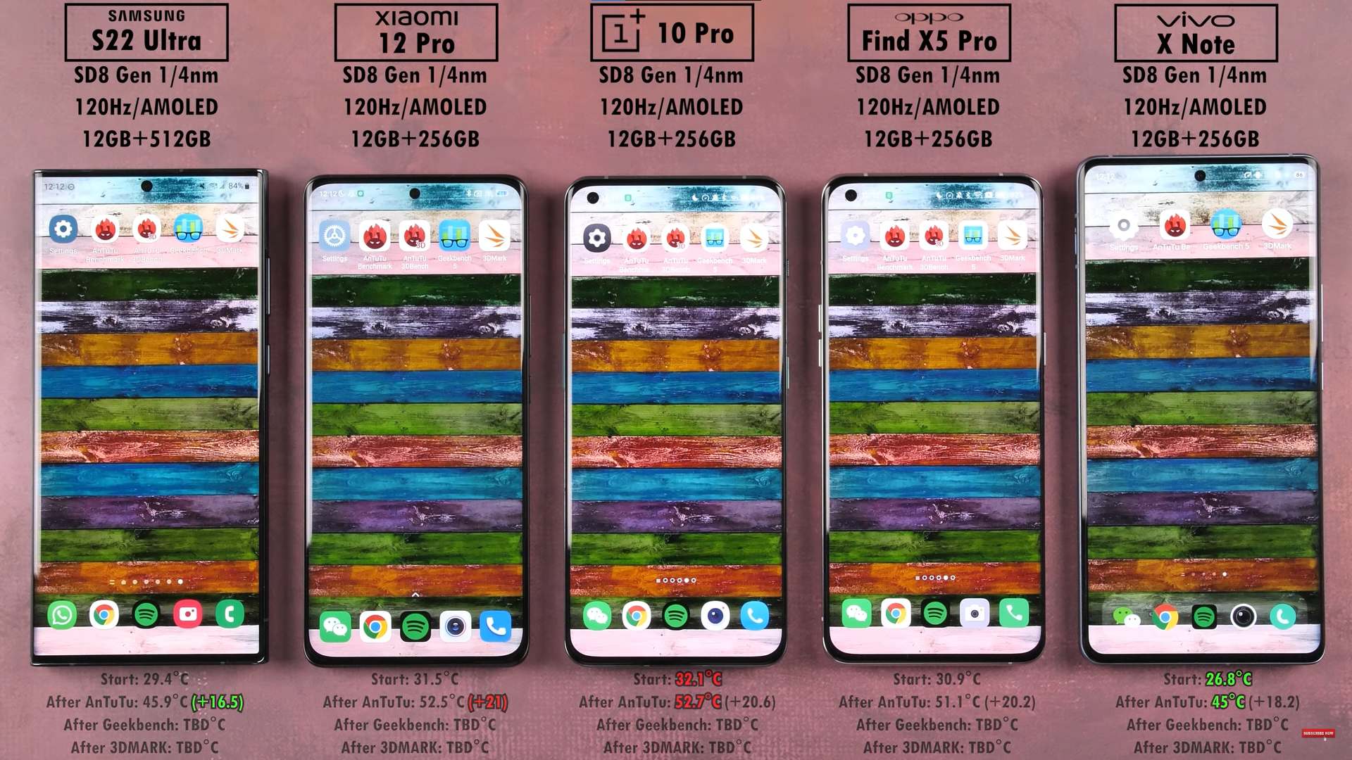 Самсунг s22 Ultra сравнение. Samsung s22 ANTUTU. Galaxy s22 Ultra цвета. S22 Ultra ANTUTU. Сравнение s21 и s22