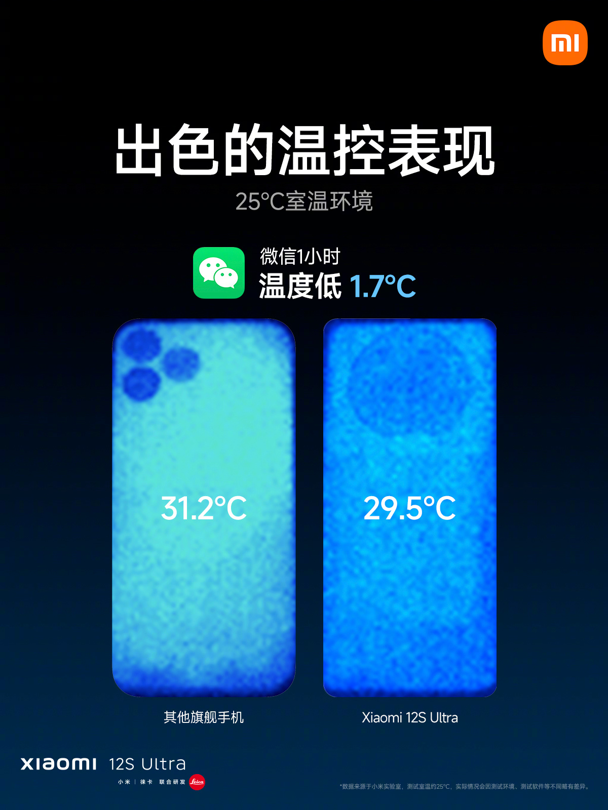 Xiaomi 12S Ultra temperature in 25 degrees