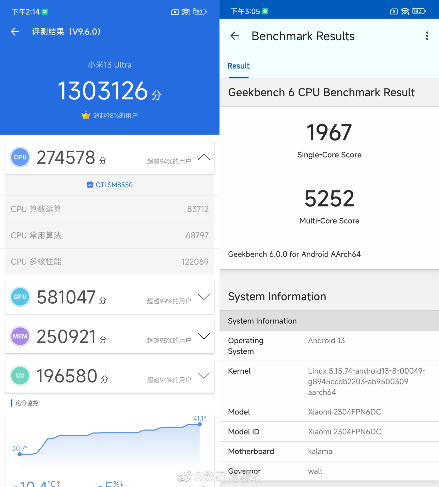 نتایج بنچمارک Xiaomi 13 Ultra Geekbench و AnTutu